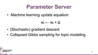 Parameter Server
• Machine learning update equation:
wi ← wi + Δ 
• (Stochastic) gradient descent
• Collapsed Gibbs sampling for topic modeling
17
 