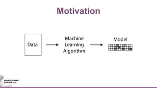 Motivation
Data
Machine
Learning
Algorithm
Model
 