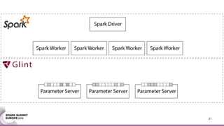 21
Spark Worker
Spark Driver
Spark Worker Spark Worker Spark Worker
Parameter Server Parameter Server Parameter Server
 