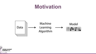 Motivation
Data
Machine
Learning
Algorithm
Model
 