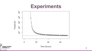 Experiments
0 20 40 60
Time (hours)
Perplexity
104204304404504
35
 