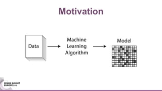 Motivation
Data
ModelMachine
Learning
Algorithm
 