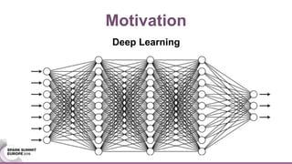 Motivation
Deep Learning
 