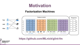 Motivation
Factorization Machines
https://github.com/MLnick/glint-fm
 