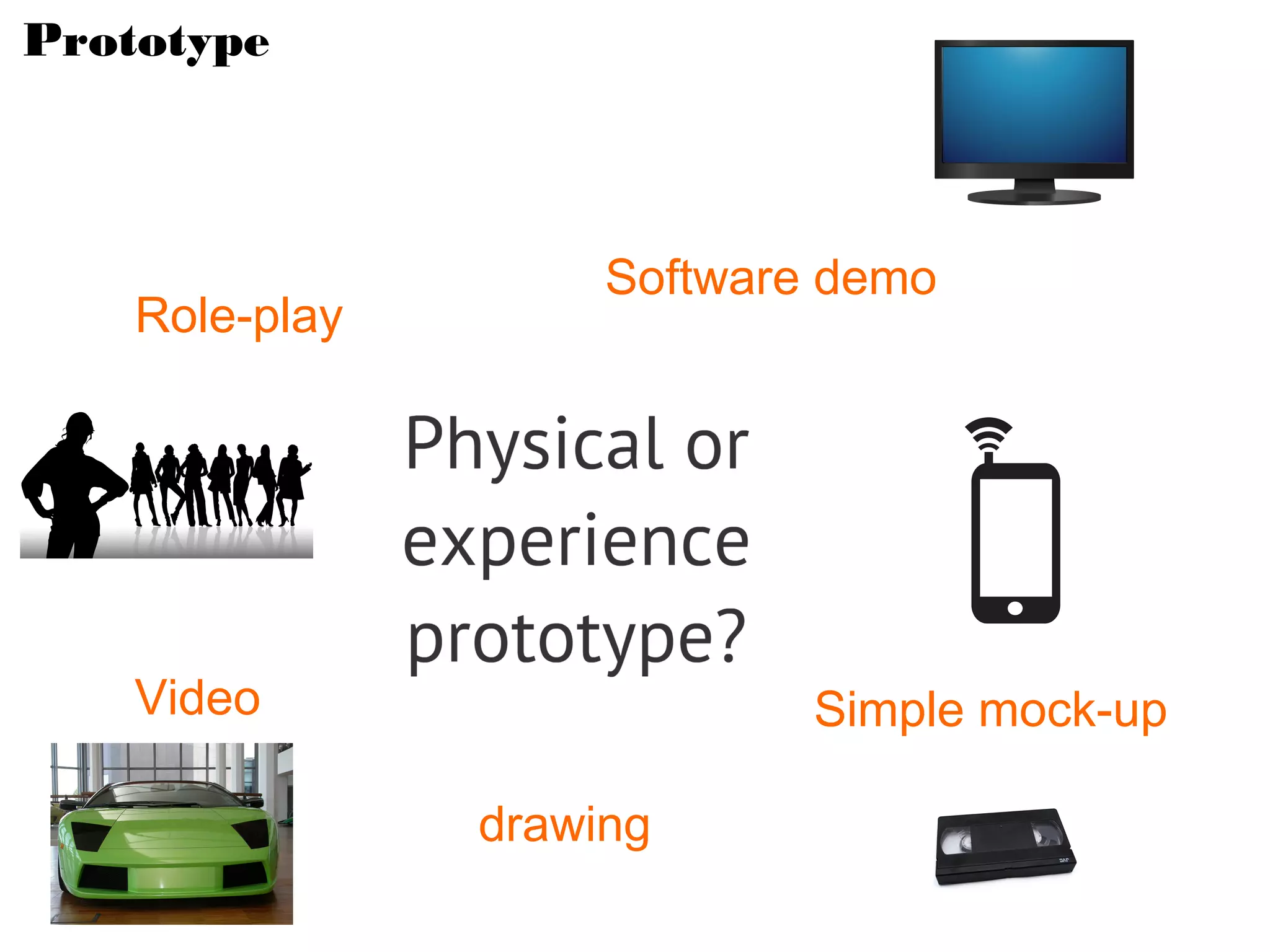 Prototype



                     Software demo
    Role-play




    Video                    Simple mock-up

                drawing
 