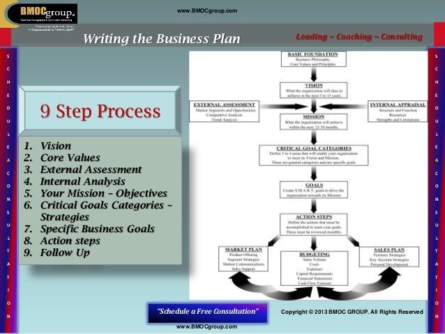9 step business plan