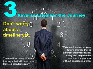3Reverse Engineer the Journey
Don’t worry
about a
timeline yet.
There will be many different
journeys that will have to be
traveled simultaneously.
Take each aspect of your
future practice that is
different than your reality
today and map out the
steps of the process
without considering time.
 