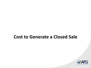 13
Cost to Generate a Closed Sale
 