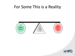 For Some This is a Reality
15
 