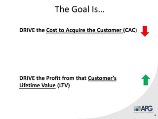 The Goal Is…
18
DRIVE the Cost to Acquire the Customer (CAC)
DRIVE the Profit from that Customer’s
Lifetime Value (LTV)
 