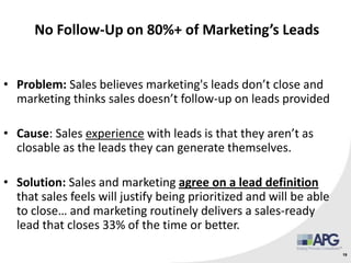 No Follow-Up on 80%+ of Marketing’s Leads
19
• Problem: Sales believes marketing's leads don’t close and
marketing thinks sales doesn’t follow-up on leads provided
• Cause: Sales experience with leads is that they aren’t as
closable as the leads they can generate themselves.
• Solution: Sales and marketing agree on a lead definition
that sales feels will justify being prioritized and will be able
to close… and marketing routinely delivers a sales-ready
lead that closes 33% of the time or better.
 