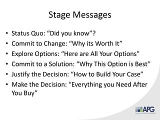 Stage Messages
• Status Quo: “Did you know”?
• Commit to Change: “Why its Worth It”
• Explore Options: “Here are All Your Options”
• Commit to a Solution: “Why This Option is Best”
• Justify the Decision: “How to Build Your Case”
• Make the Decision: “Everything you Need After
You Buy”
 