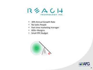 23
• 30% Annual Growth Rate
• No Sales People
• Part time marketing manager
• 60%+ Margins
• Small PPC Budget
 
