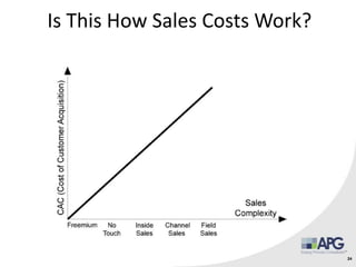 Is This How Sales Costs Work?
24
 