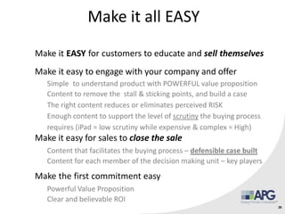 Make it all EASY
30
Make it EASY for customers to educate and sell themselves
Make it easy to engage with your company and offer
Simple to understand product with POWERFUL value proposition
Content to remove the stall & sticking points, and build a case
The right content reduces or eliminates perceived RISK
Enough content to support the level of scrutiny the buying process
requires (iPad = low scrutiny while expensive & complex = High)
Make it easy for sales to close the sale
Content that facilitates the buying process – defensible case built
Content for each member of the decision making unit – key players
Make the first commitment easy
Powerful Value Proposition
Clear and believable ROI
 