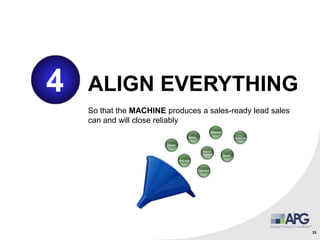 33
4 ALIGN EVERYTHING
So that the MACHINE produces a sales-ready lead sales
can and will close reliably
 