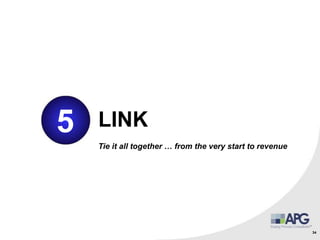 34
5 LINK
Tie it all together … from the very start to revenue
 