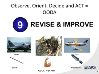 Observe, Orient, Decide and ACT =
OODA
43
9 REVISE & IMPROVE
Wire Hydraulics
OODA Pilot Arm
MiG 15s Sabre
 