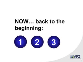 44
NOW… back to the
beginning:
1 2 3
 