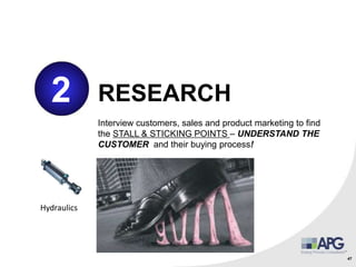 47
2 RESEARCH
Interview customers, sales and product marketing to find
the STALL & STICKING POINTS – UNDERSTAND THE
CUSTOMER and their buying process!
Hydraulics
 