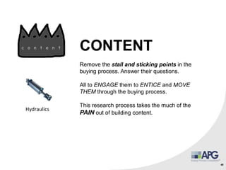 49
2
CONTENT
Remove the stall and sticking points in the
buying process. Answer their questions.
All to ENGAGE them to ENTICE and MOVE
THEM through the buying process.
This research process takes the much of the
PAIN out of building content.
Hydraulics
 