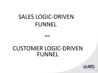 61
CUSTOMER LOGIC-DRIVEN
FUNNEL
SALES LOGIC-DRIVEN
FUNNEL
TO A
 