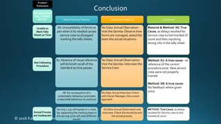 © 2016 Kaizen Excellence Consulting andTraining Services Company
Verification Method
Unable to
MarkTally
Sheet onTime
Material & Method: X6:True
Cause, as delays resulted for
Service crew to lost tracked of
count and then inputting
wrong info in the tally sheet.
Method: X7: A true cause: no
reference of the correct
procedure exist. New service
crew were not properly
trained
Method: X8: A true cause:
No feedback where given
since
1st WHY Conclusion
METHOD:True Cause, as delays
resulted for Service crew to lost
tracked of count
X6: Unavailability of forms or
pen when it its needed causes
service crew to disregard
marking the tally sheets.
X7: Absence of visual reference
will diminish recall of the
standard as time passes.
X8: No consequence of a
undesirable. behaviour promotes
undesirable behaviour to continue
State PracticalTheories
Serving 1 cup will equate to 1 mark,
X9: separating the marking steps in
the serving cycle will yield different
results
Not Following
Procedure
Actual Process
are inadequate
INCONSISTENT
TALLY SHEET
REPORT
Problem
Statement
No Data:Actual Obervation:
Visit the Gemba: Observe how
forms are managed, asked the
team the actual situations.
No Data:ActualObservation:
Visit the Gemba: Interview the
Service Crew
No Data:Actual Interview:Check
with Owner Manager, the current
approach
No Data:ActualObservation and
Interview:Check the should be and
the actual process.
Conclusion
 