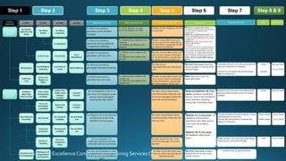 © 2016 Kaizen Excellence Consulting andTraining Services Company
Step 1 Step 2 Step 3 Step 4 Step 5 Step 6 Step 7 Step 8 & 9
 