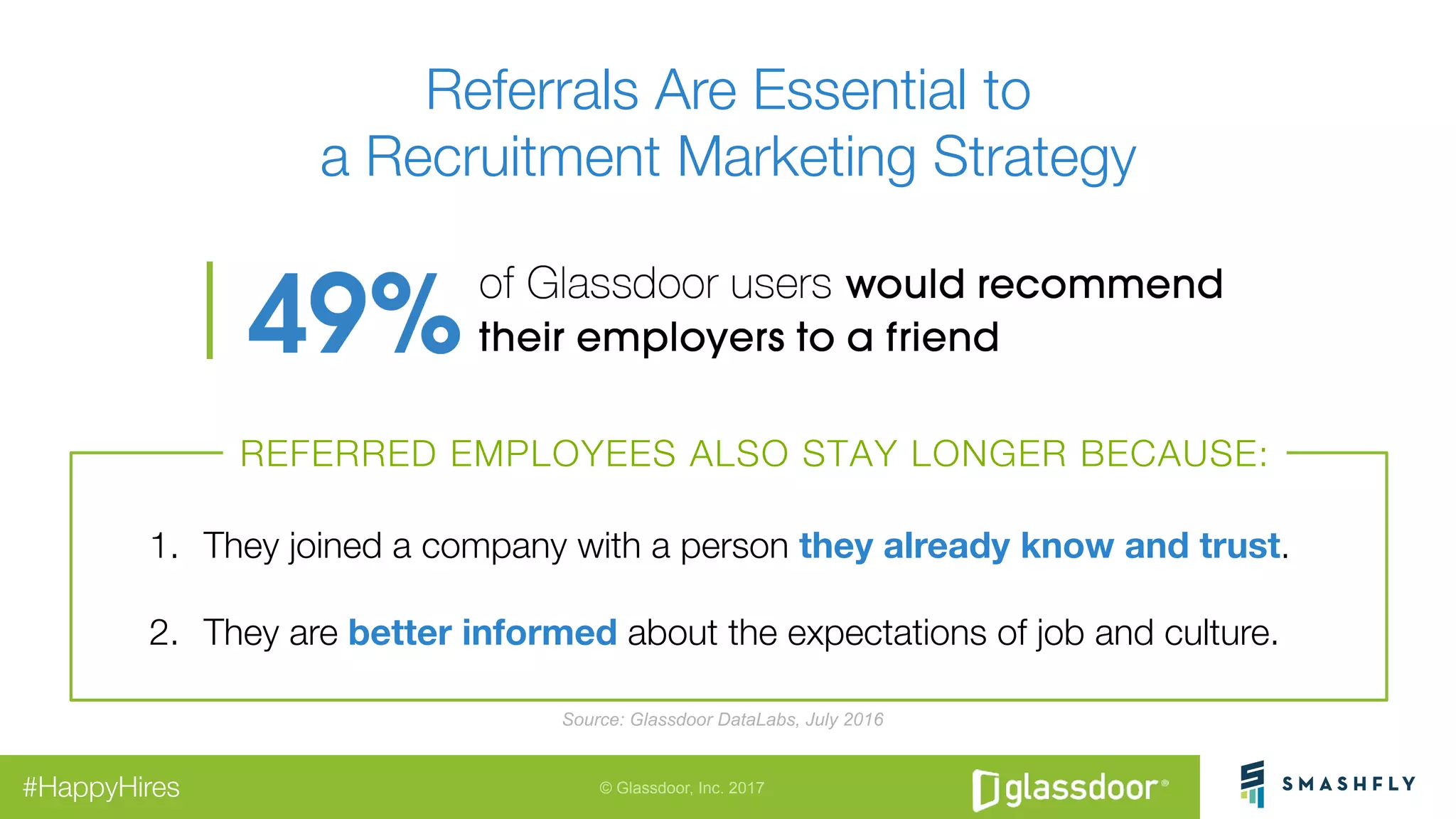 © Glassdoor, Inc. 2017#HappyHires
Referrals Are Essential to"
a Recruitment Marketing Strategy 
REFERRED EMPLOYEES ALSO STAY LONGER BECAUSE:
1.  They joined a company with a person they already know and trust.
2.  They are better informed about the expectations of job and culture.
Source: Glassdoor DataLabs, July 2016
 