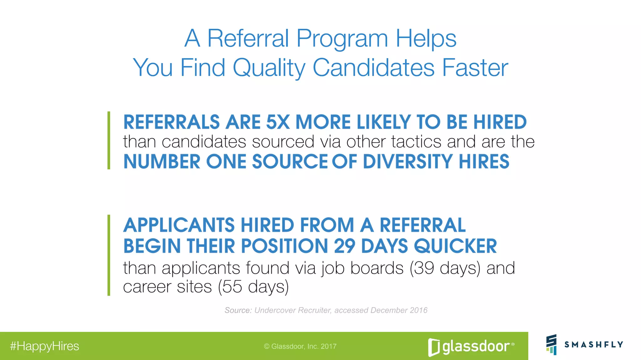 © Glassdoor, Inc. 2017#HappyHires
A Referral Program Helps"
You Find Quality Candidates Faster
Source: Undercover Recruiter, accessed December 2016
 