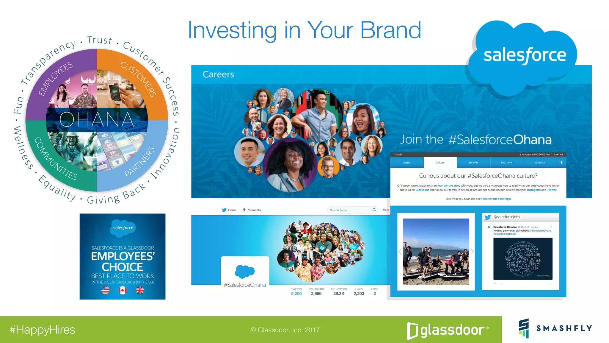 © Glassdoor, Inc. 2017#HappyHires
Investing in Your Brand
 