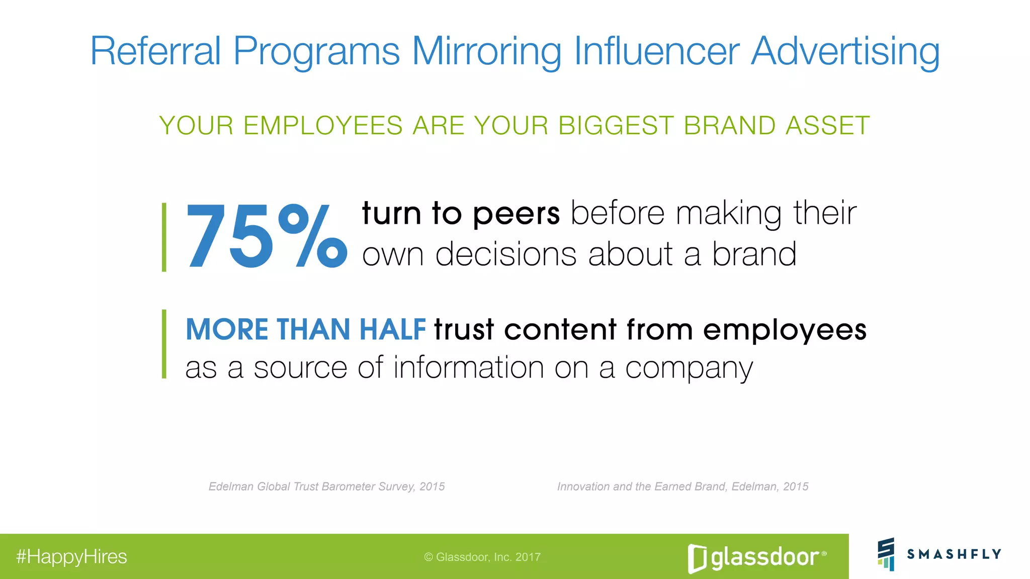 © Glassdoor, Inc. 2017#HappyHires
Referral Programs Mirroring Inﬂuencer Advertising
Edelman Global Trust Barometer Survey, 2015 Innovation and the Earned Brand, Edelman, 2015
YOUR EMPLOYEES ARE YOUR BIGGEST BRAND ASSET
 