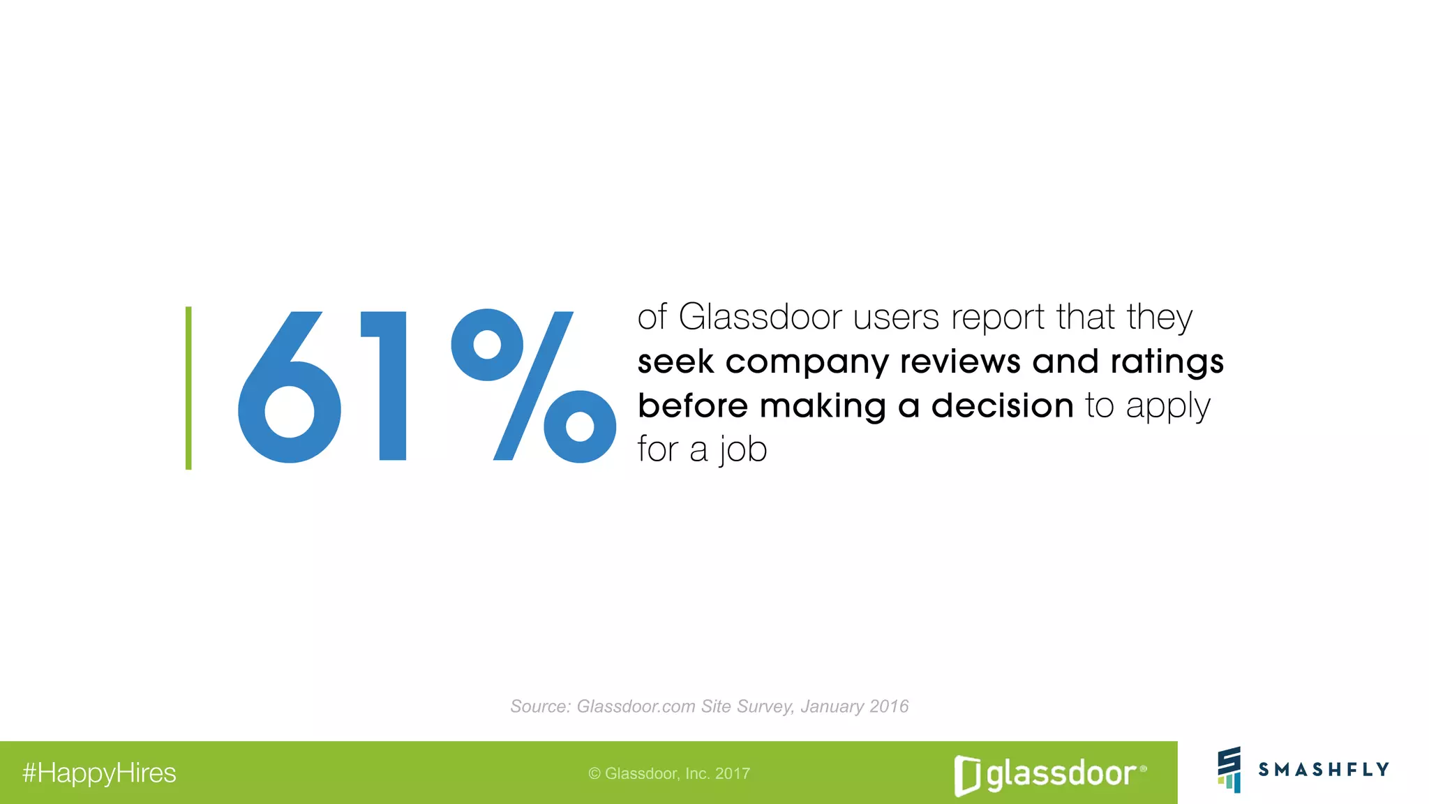 © Glassdoor, Inc. 2017#HappyHires
Source: Glassdoor.com Site Survey, January 2016
 