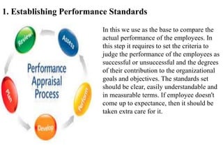 9 steps of the performance appraisal process | PDF