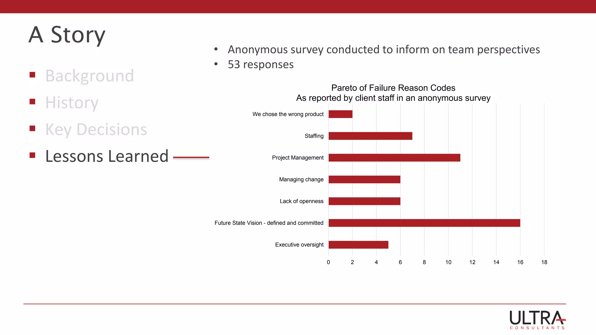 A Story
 Background
 History
 Key Decisions
 Lessons Learned
• Anonymous survey conducted to inform on team perspectives
• 53 responses
0 2 4 6 8 10 12 14 16 18
Executive oversight
Future State Vision - defined and committed
Lack of openness
Managing change
Project Management
Staffing
We chose the wrong product
Pareto of Failure Reason Codes
As reported by client staff in an anonymous survey
 