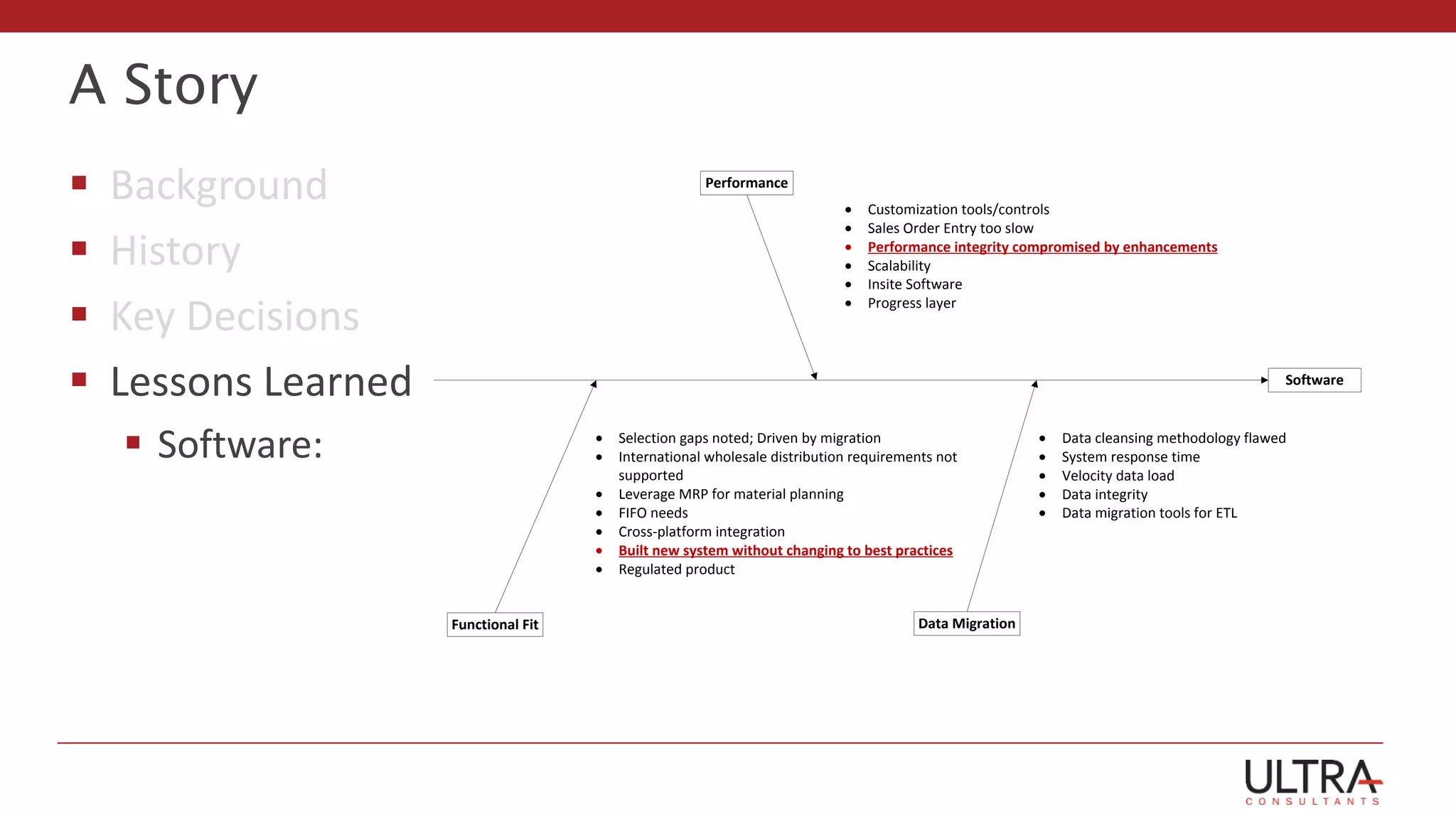 A Story
 Background
 History
 Key Decisions
 Lessons Learned
 Software:
Software
Performance
· Customization tools/controls
· Sales Order Entry too slow
· Performance integrity compromised by enhancements
· Scalability
· Insite Software
· Progress layer
Functional Fit
· Selection gaps noted; Driven by migration
· International wholesale distribution requirements not
supported
· Leverage MRP for material planning
· FIFO needs
· Cross-platform integration
· Built new system without changing to best practices
· Regulated product
Data Migration
· Data cleansing methodology flawed
· System response time
· Velocity data load
· Data integrity
· Data migration tools for ETL
 