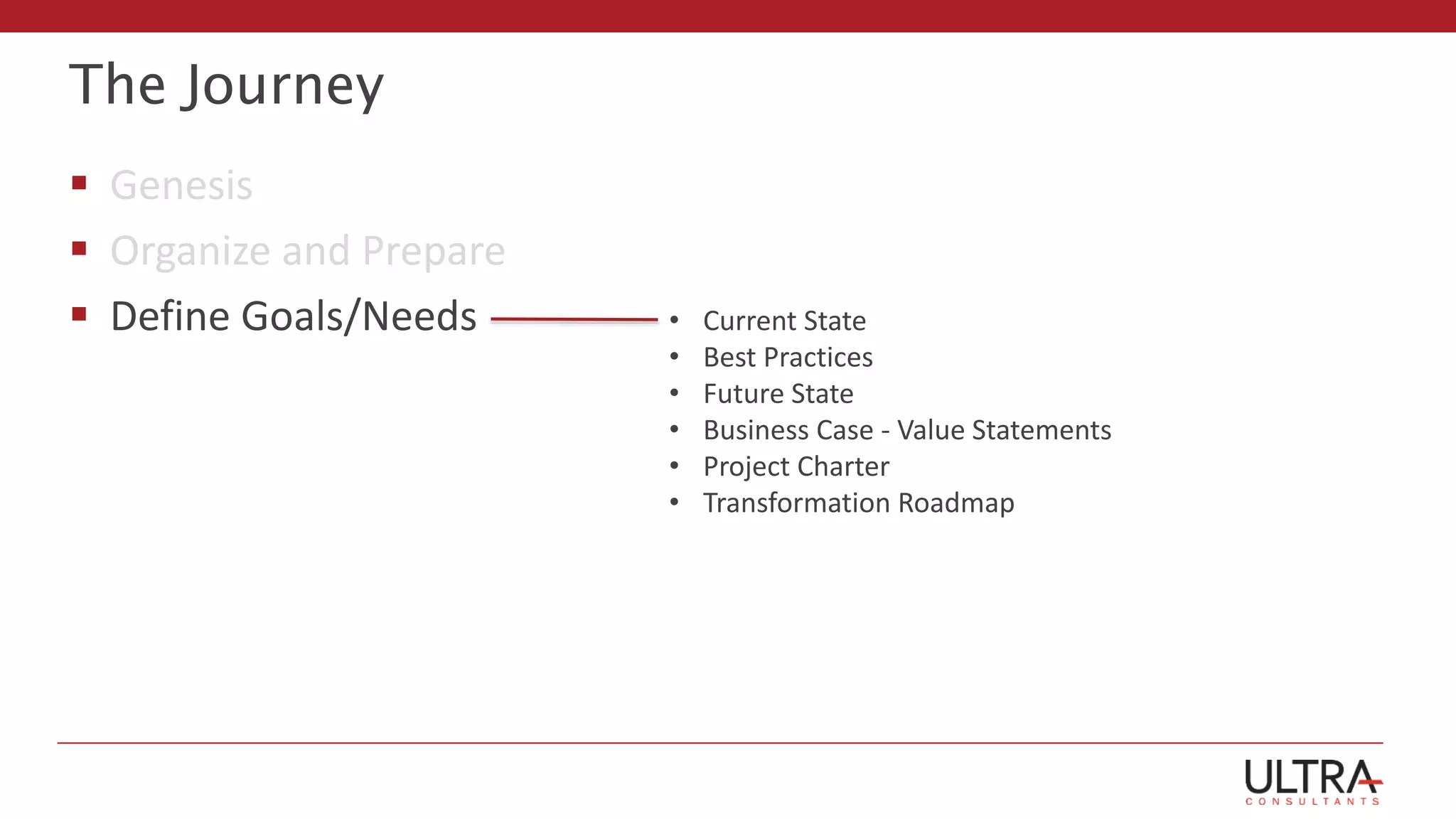 The Journey
 Genesis
 Organize and Prepare
 Define Goals/Needs • Current State
• Best Practices
• Future State
• Business Case - Value Statements
• Project Charter
• Transformation Roadmap
 