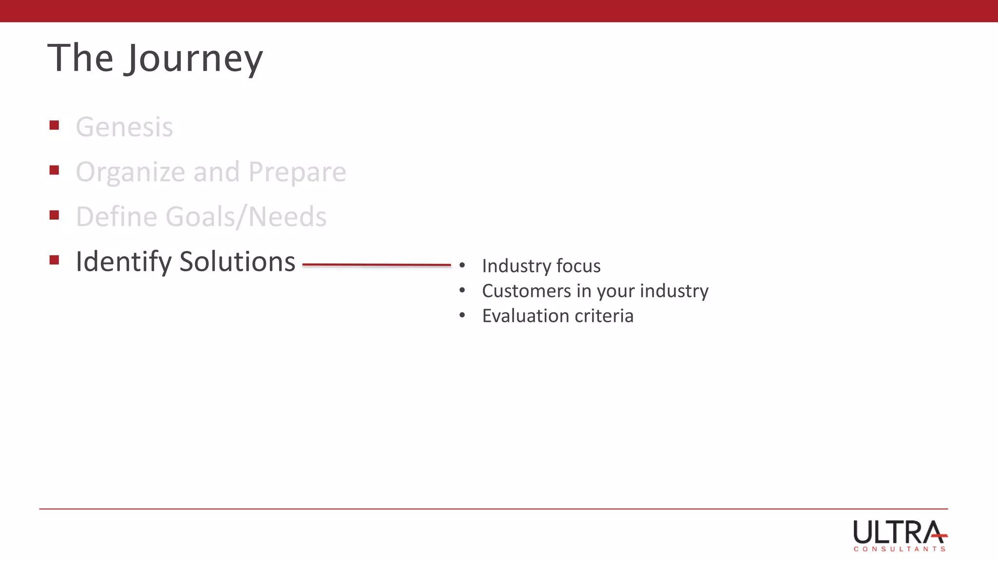 The Journey
 Genesis
 Organize and Prepare
 Define Goals/Needs
 Identify Solutions • Industry focus
• Customers in your industry
• Evaluation criteria
 