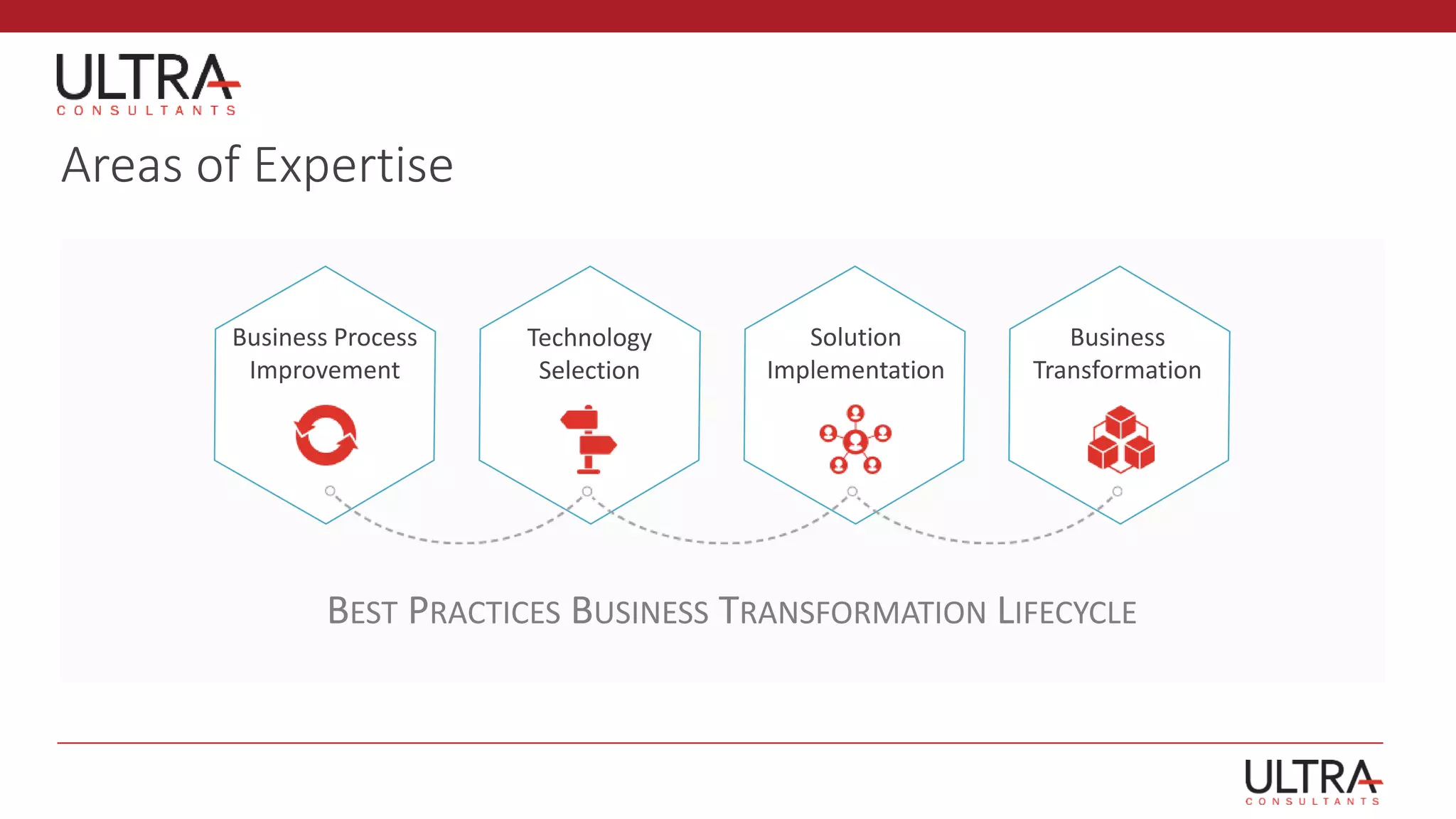 Areas of Expertise
Business Process
Improvement
Technology
Selection
Solution
Implementation
Business
Transformation
BEST PRACTICES BUSINESS TRANSFORMATION LIFECYCLE
 