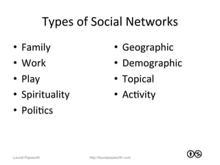 Types	
  of	
  Social	
  Networks	
  
•  Family	
                                 •  Geographic	
  
•  Work	
                                   •  Demographic	
  
•  Play	
                                   •  Topical	
  
•  Spirituality	
                           •  AcJvity	
  
•  PoliJcs	
  



Laurel Papworth               http://laurelpapworth.com
 