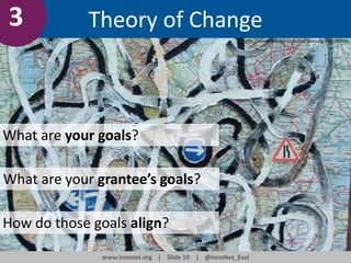 3

Theory of Change
http://www.flickr.com/photos/sidelong/234192777/

What are your goals?

What are your grantee’s goals?
How do those goals align?
www.innonet.org | Slide 10 | @InnoNet_Eval

 