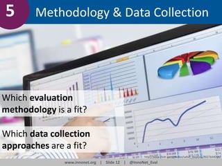 5

Methodology & Data Collection

Which evaluation
methodology is a fit?
Which data collection
approaches are a fit?
http://www.flickr.com/photos/safari_vacation/8027644078/

www.innonet.org | Slide 12 | @InnoNet_Eval

 