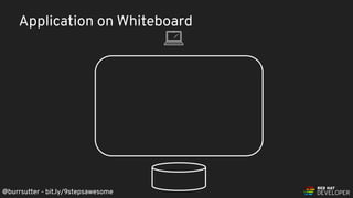 @burrsutter - bit.ly/9stepsawesome
Application on Whiteboard
@burrsutter - bit.ly/9stepsawesome
 
