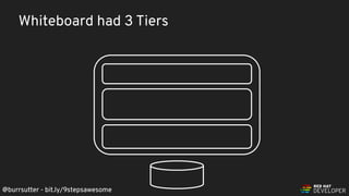 @burrsutter - bit.ly/9stepsawesome
Whiteboard had 3 Tiers
@burrsutter - bit.ly/9stepsawesome
 