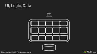@burrsutter - bit.ly/9stepsawesome
UI, Logic, Data
@burrsutter - bit.ly/9stepsawesome
 