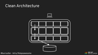@burrsutter - bit.ly/9stepsawesome
Clean Architecture
@burrsutter - bit.ly/9stepsawesome
 