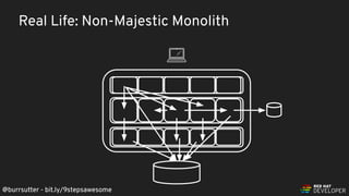 @burrsutter - bit.ly/9stepsawesome
Real Life: Non-Majestic Monolith
@burrsutter - bit.ly/9stepsawesome
 