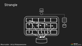 @burrsutter - bit.ly/9stepsawesome
Strangle
@burrsutter - bit.ly/9stepsawesome
 