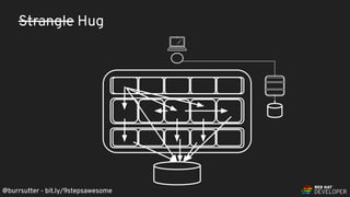 @burrsutter - bit.ly/9stepsawesome
Strangle Hug
@burrsutter - bit.ly/9stepsawesome
 