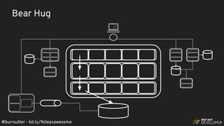 @burrsutter - bit.ly/9stepsawesome
Bear Hug
@burrsutter - bit.ly/9stepsawesome
 